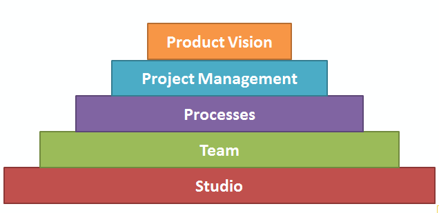 KeySuccessFactors_basic.png