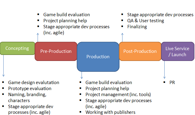 StagesOfDev.png