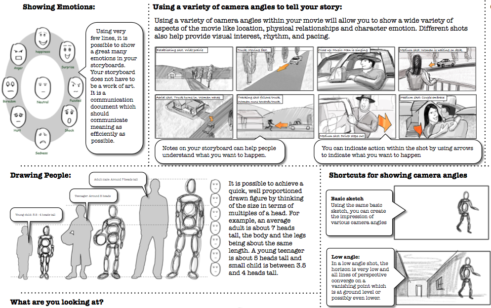 Excerpt from the "storyboarding mat" developed as a sketching guide for students to refer to when developing storyboards. All drawings by Ian Flude.