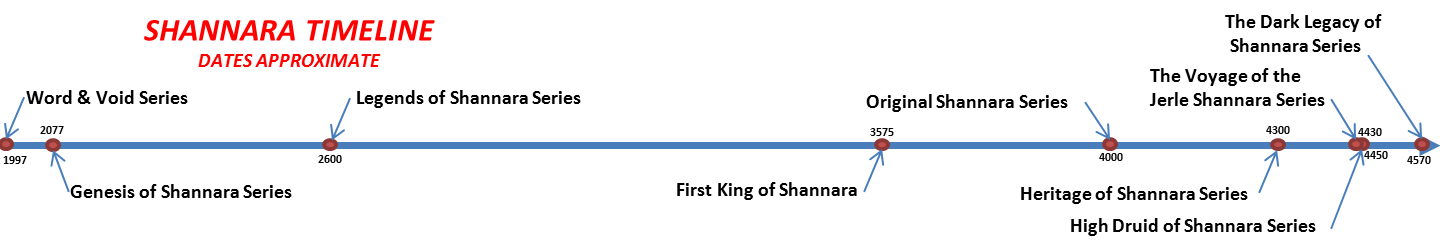 shannara timeline.png