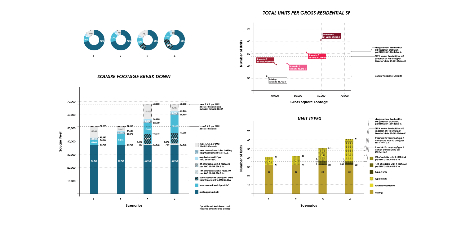 Build-LLC-Harvard-ave-Code-Study-infographic-090716.png