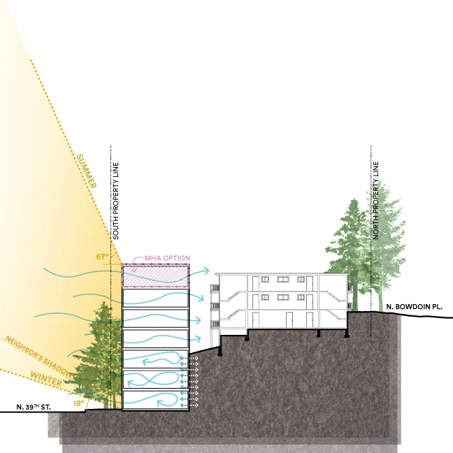 Fremont-View_Alabama-EDG_Natural-Diagram-Site-Section-UPDATE.jpg