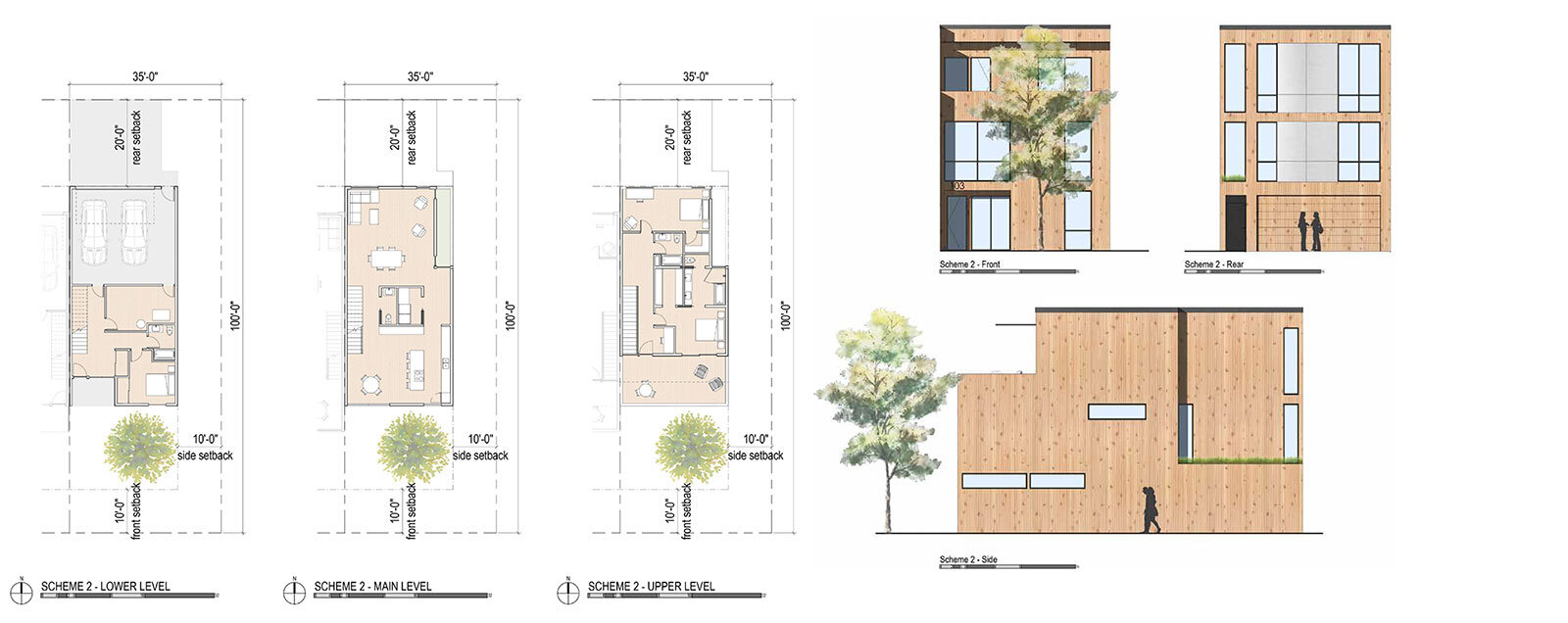 BUILD LLCSisters Townhomes