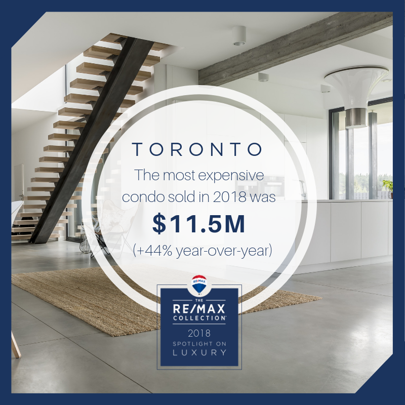 2018-Spotlight-On-Luxury-Most-Expensive-TORONTO.png