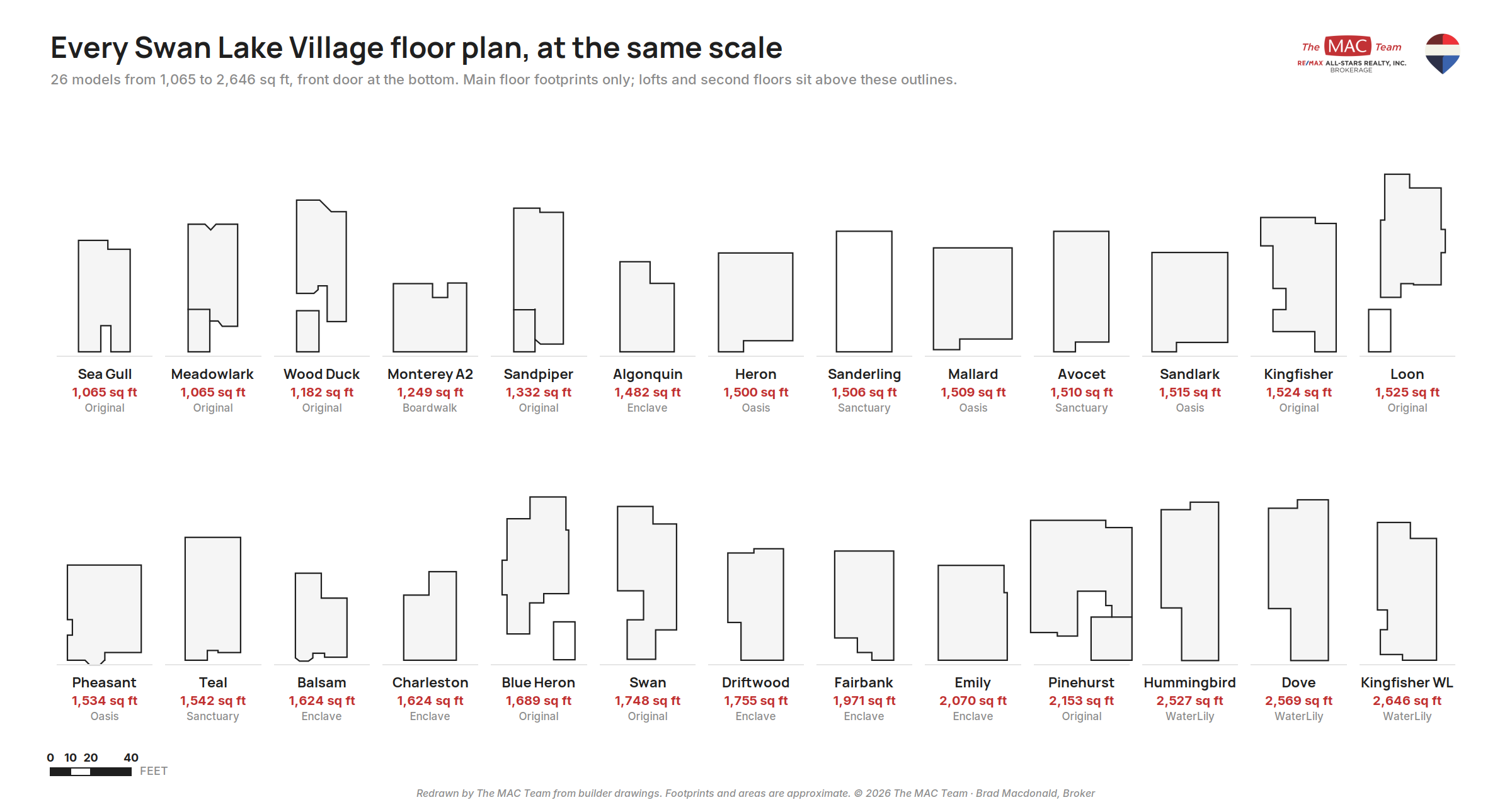 Every Swan Lake Village floor plan footprint at the same scale, 26 models from 1,065 to 2,646 sq ft