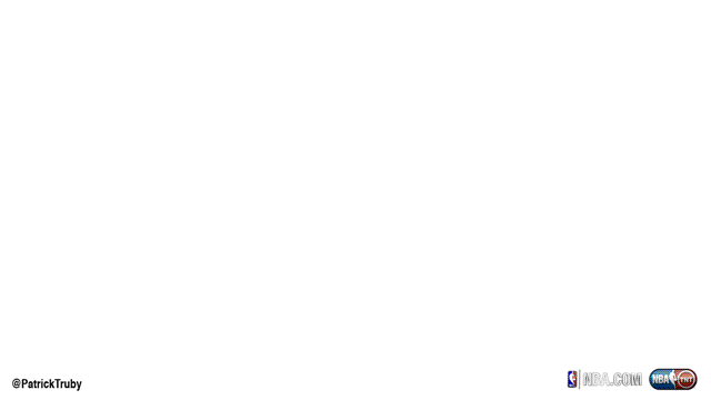 animated gif of Kevin Durant's 4-point play vs. Memphis Grizzlies | originally posted on NBA.com