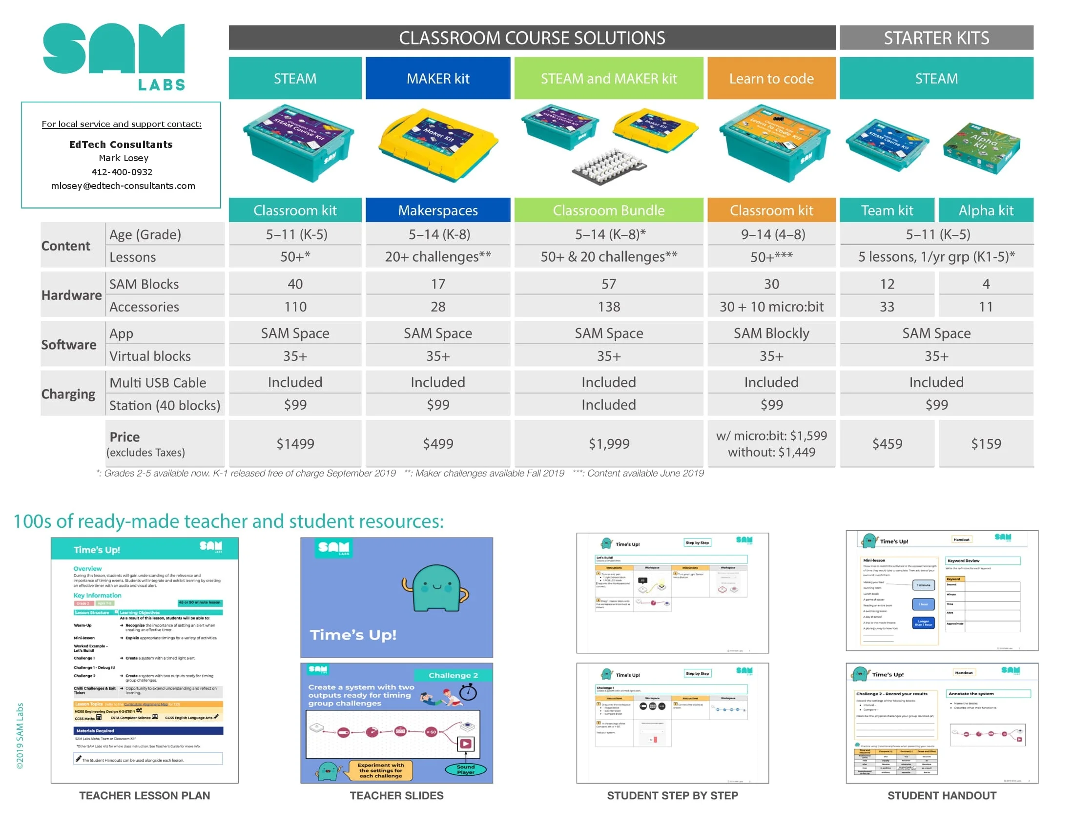 SAM_Labs_new_print+%28EdTech%29-4.jpg