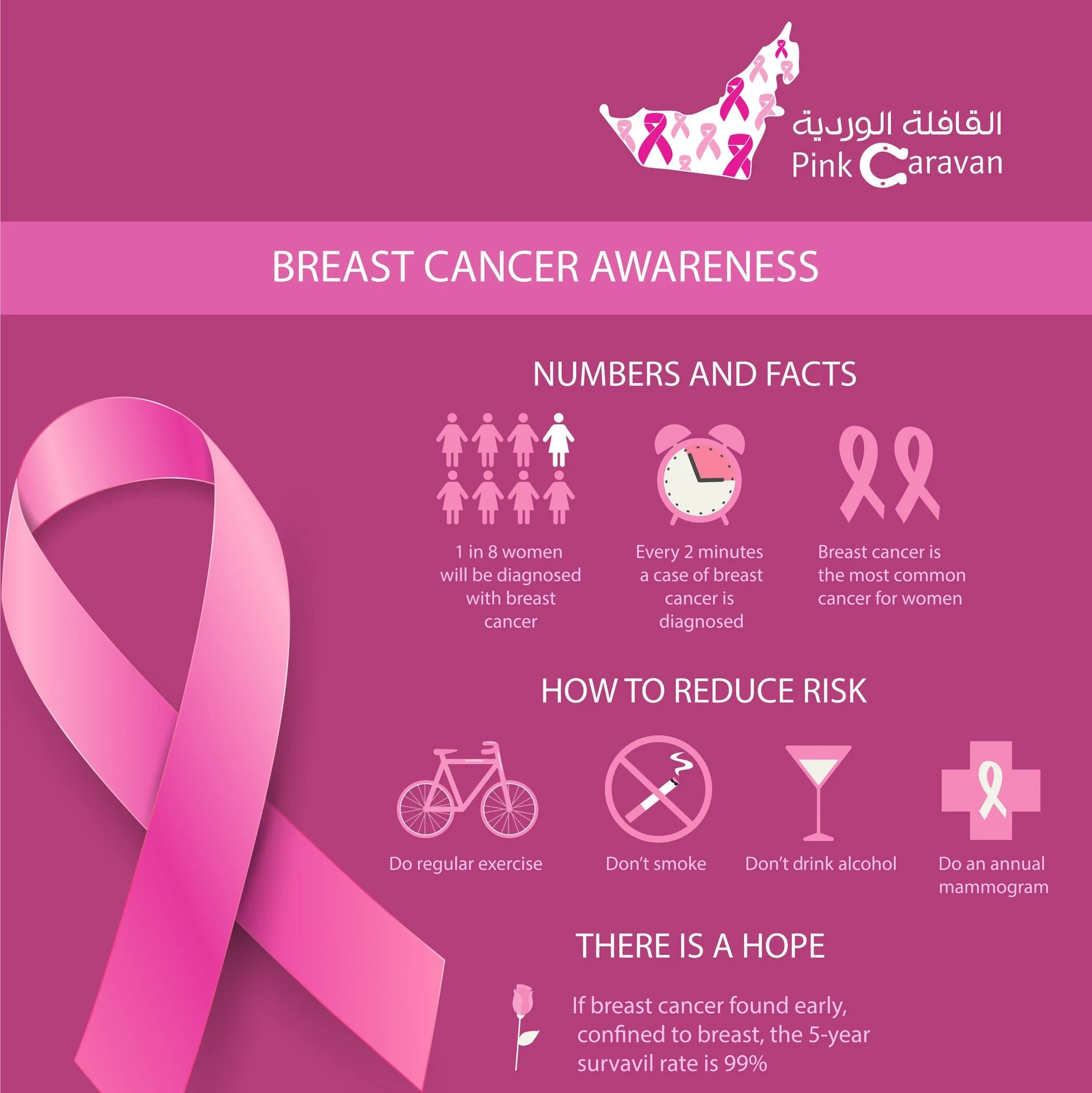 Five Things You May Not Have Known About Breast Cancer