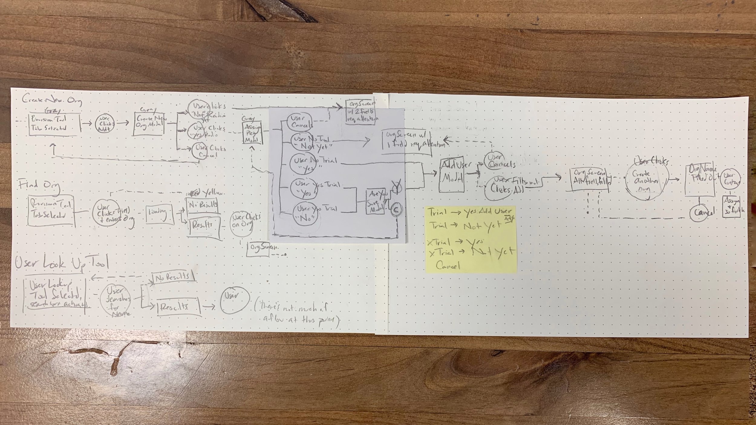 User Flow Chart