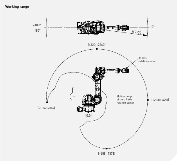 fanuc r1000