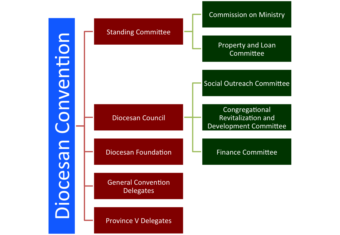 Governing Committees.png