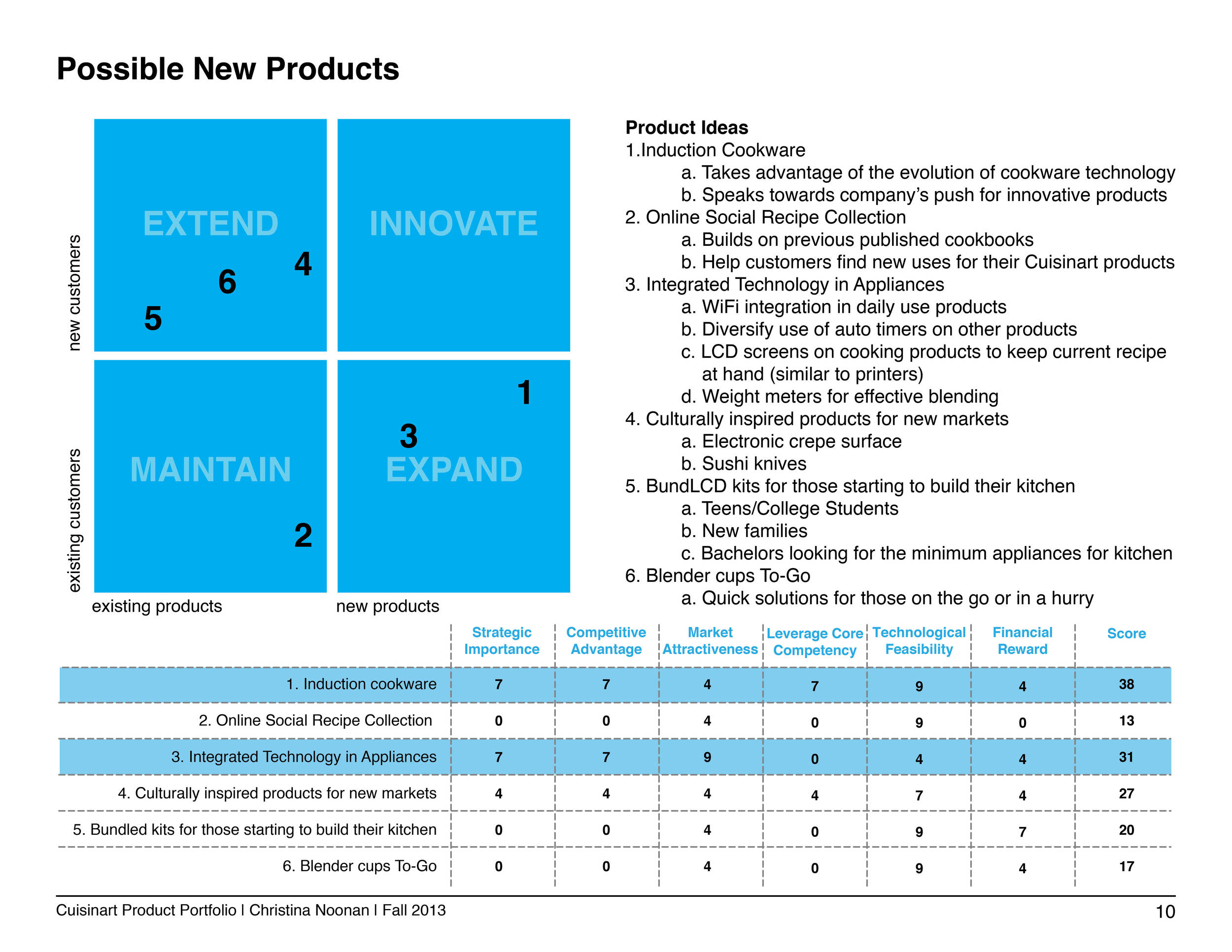 Final_Cusineart Report_Noonan10.jpg