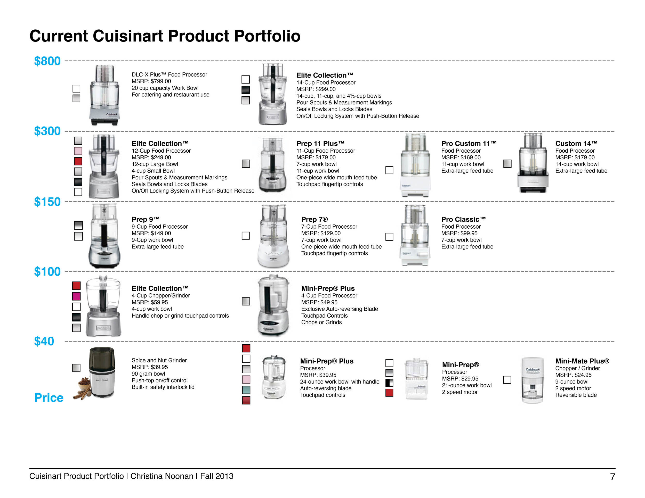 Final_Cusineart Report_Noonan7.jpg