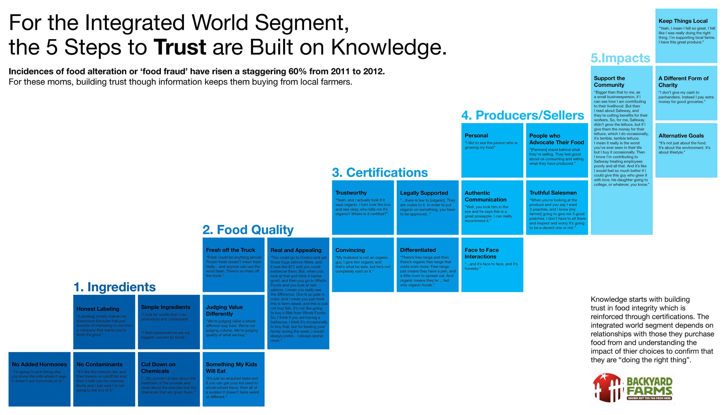 Integrated World and Backyard Farms V4_Noonan.jpg
