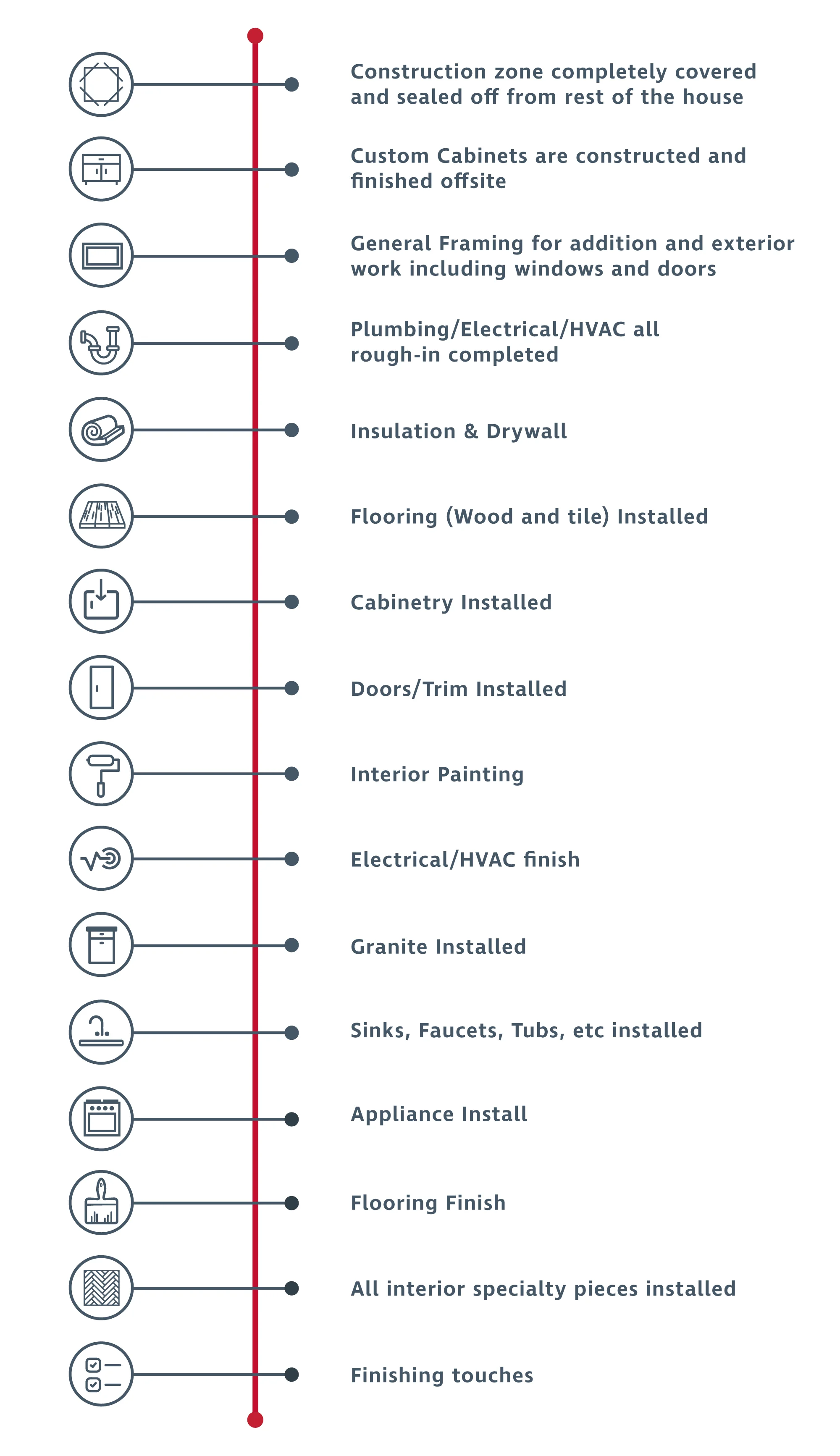 timeline-and-process-list.jpg