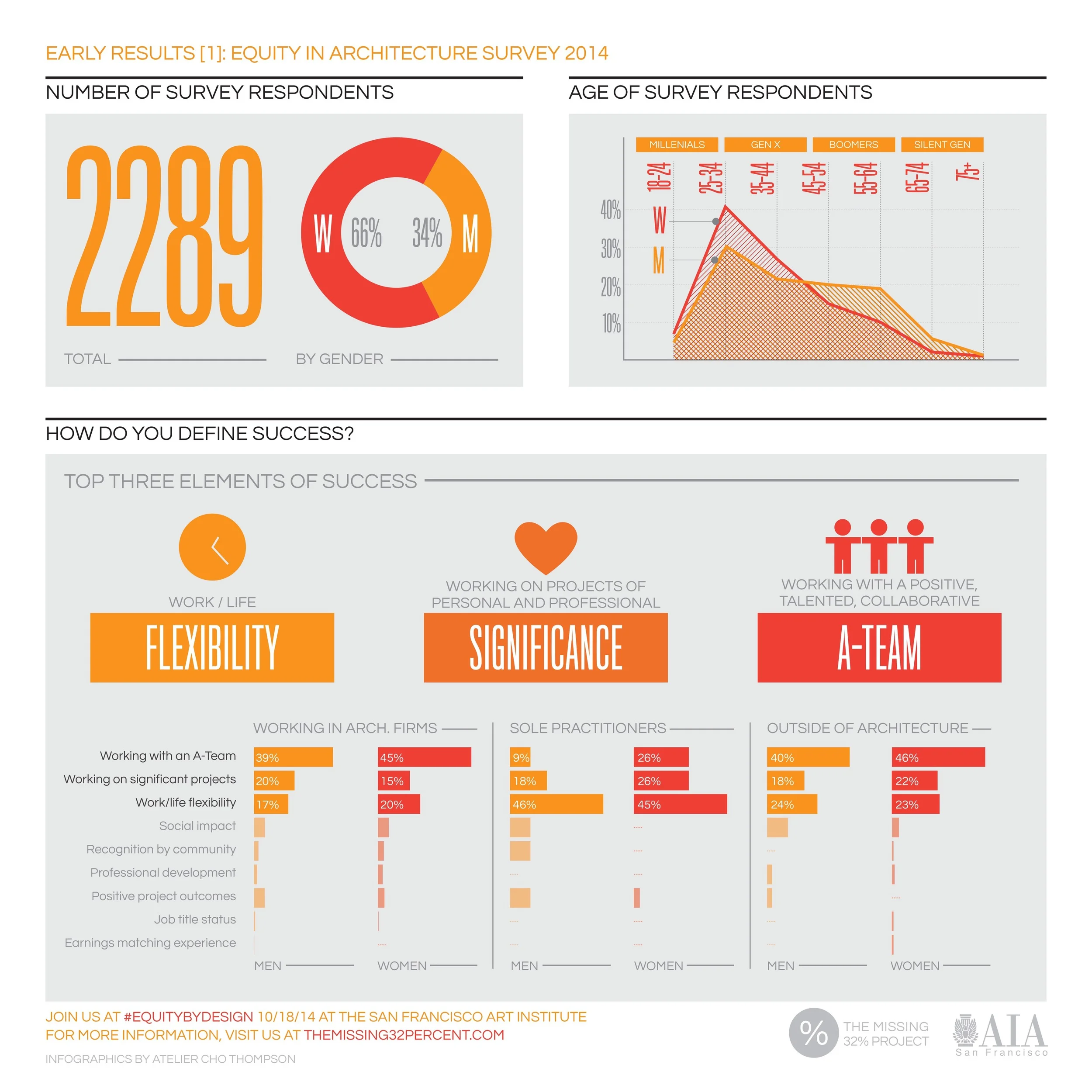 Infographic Design by Ming Thompson of Atelier Cho Thompson