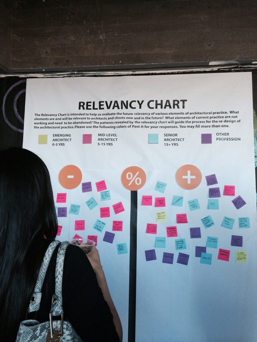 RelevancyChart.jpg