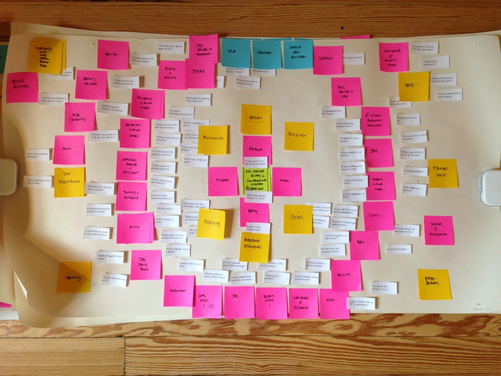 Planning the Novel