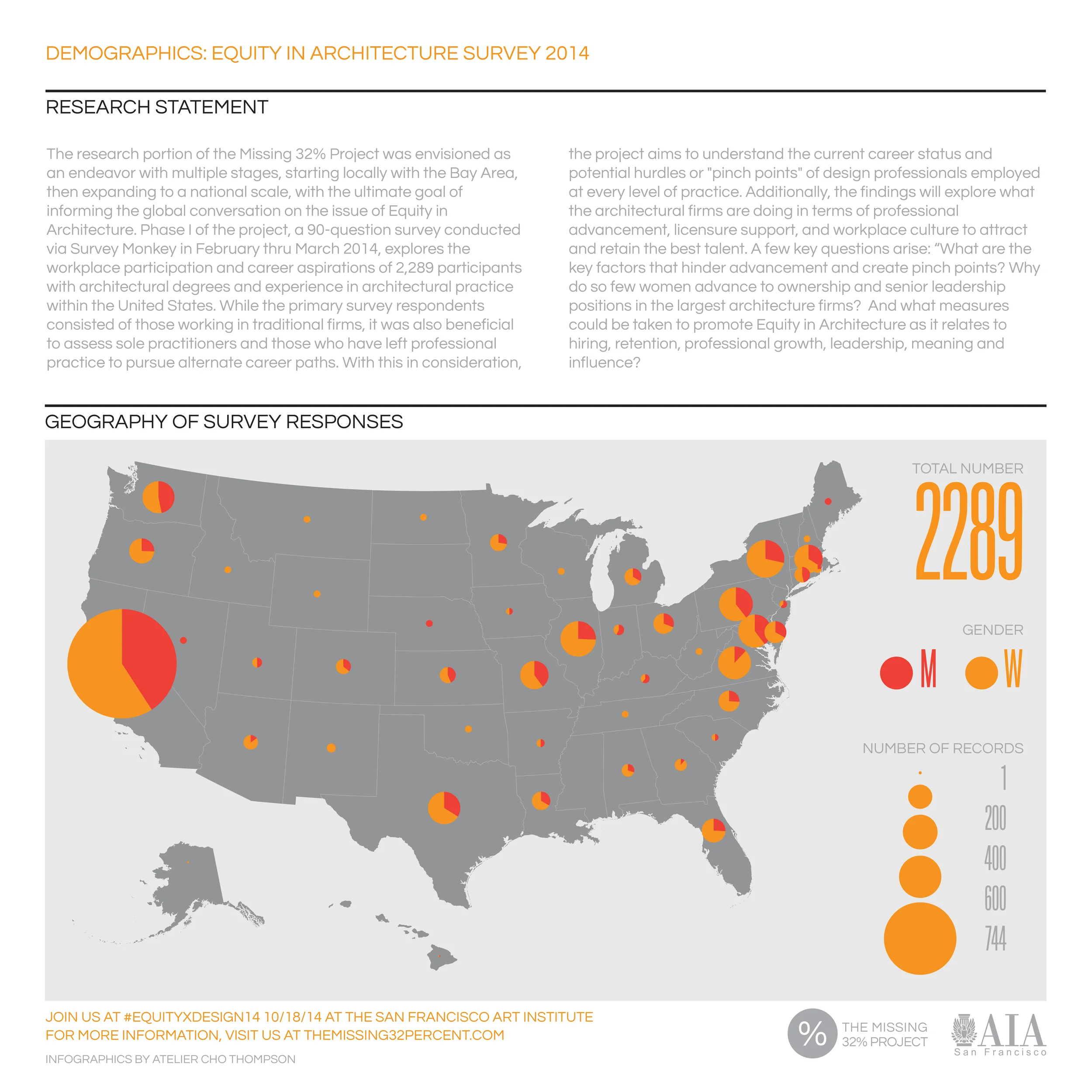 Equity in Architecture Survey Infographics Gallery Exhibit at AtlAIAnta