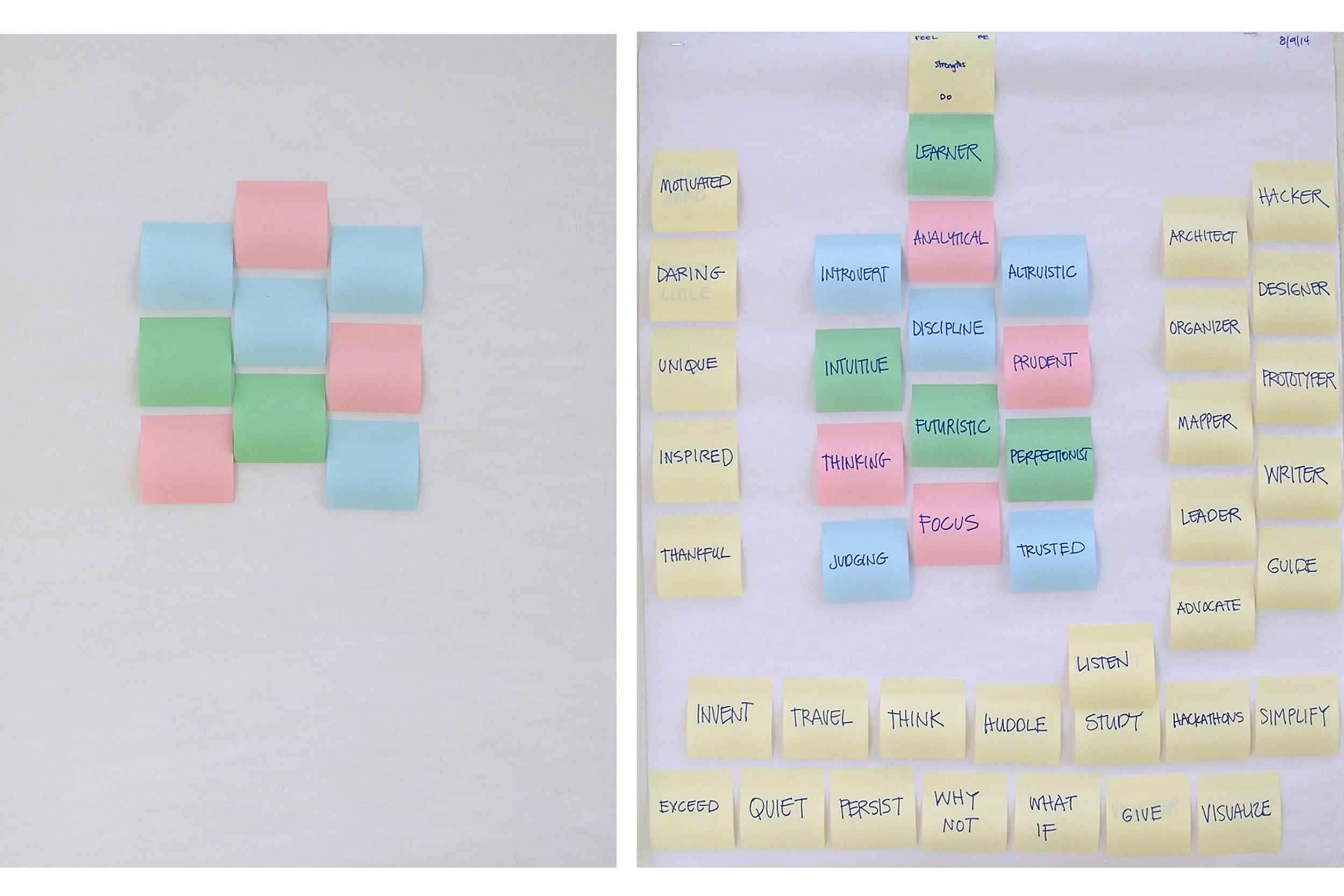STRENGTHS: FEEL-BE-DO MAP