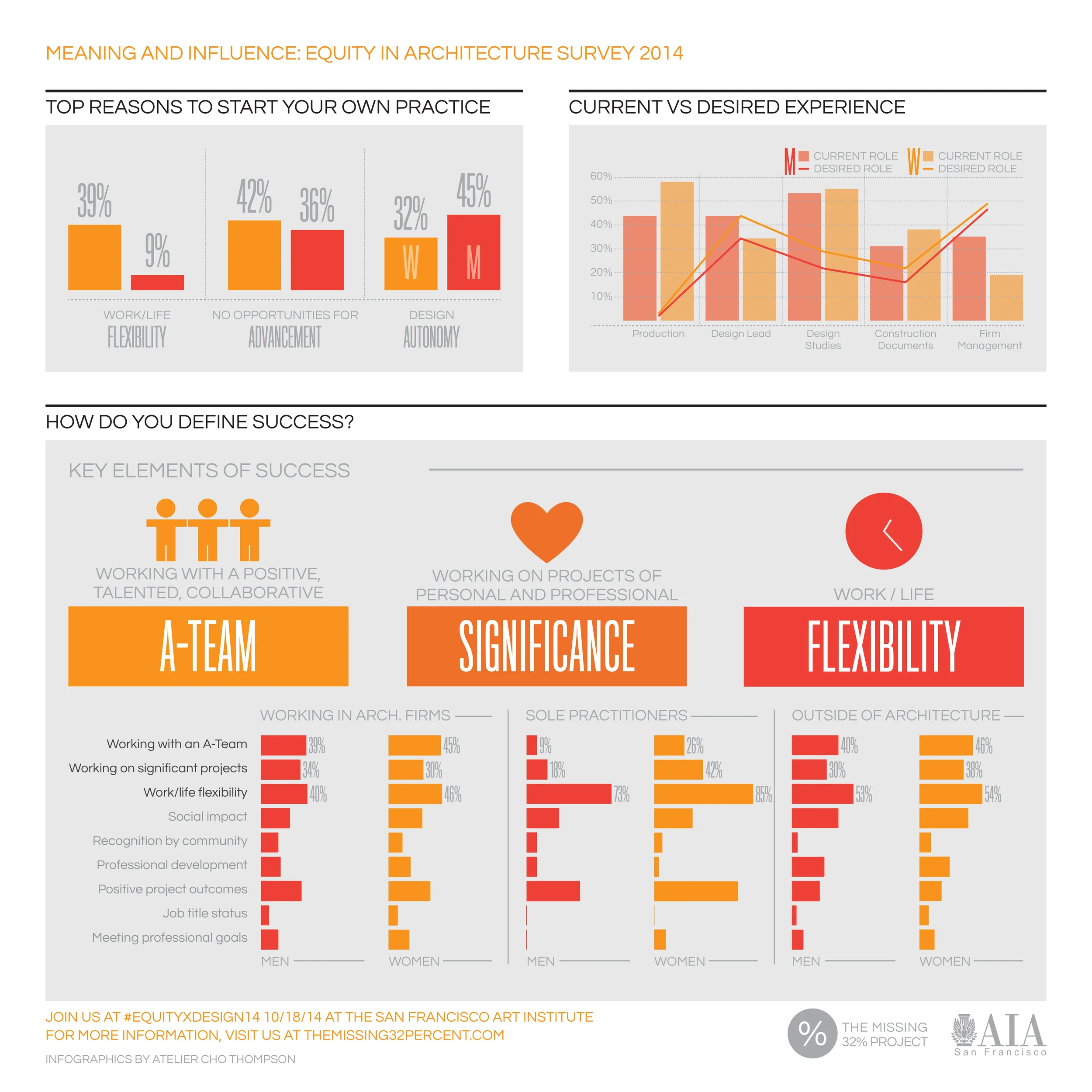 September Monthly Meeting - AIA WLS RECAP