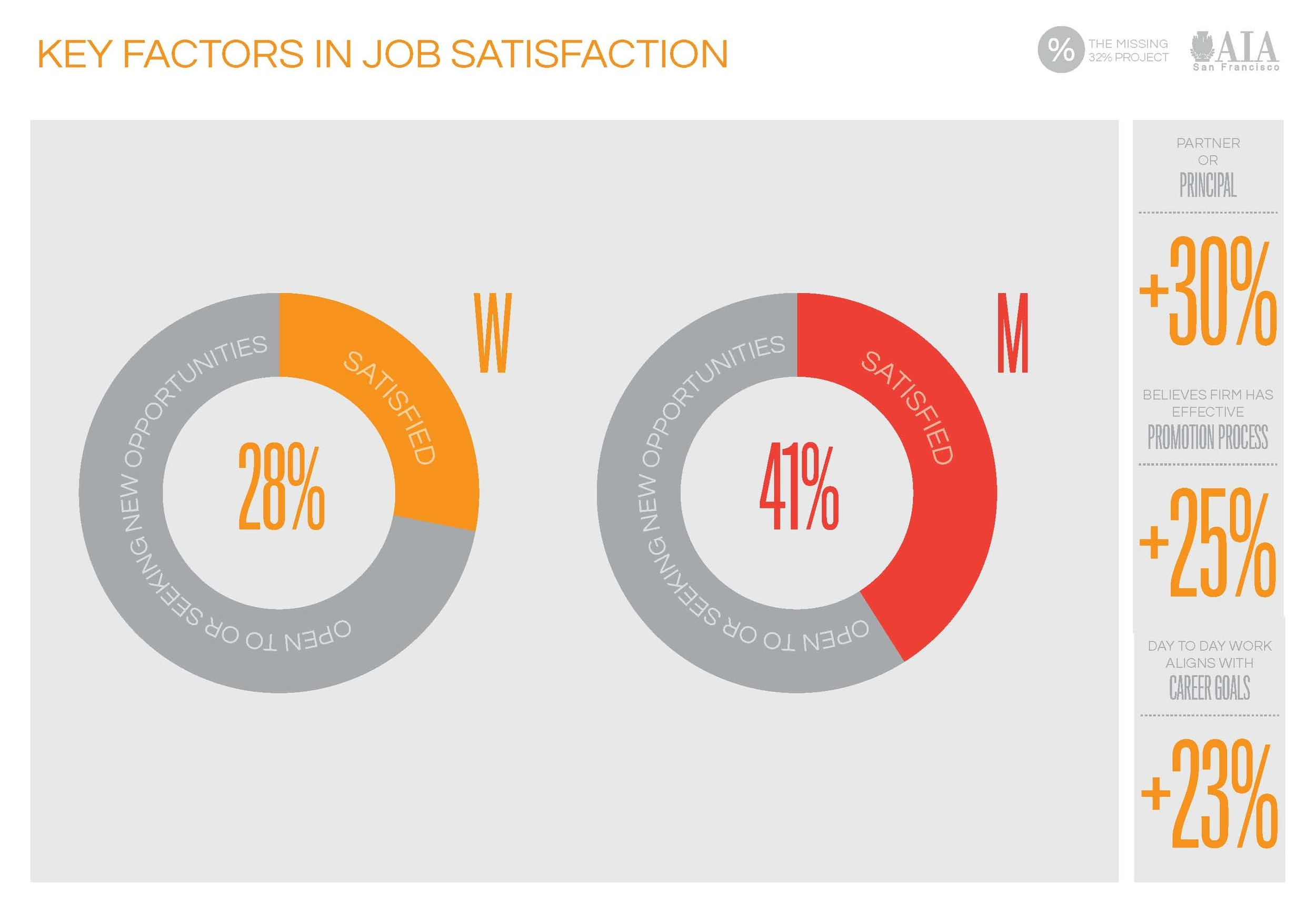 Equity in Architecture Survey 2014