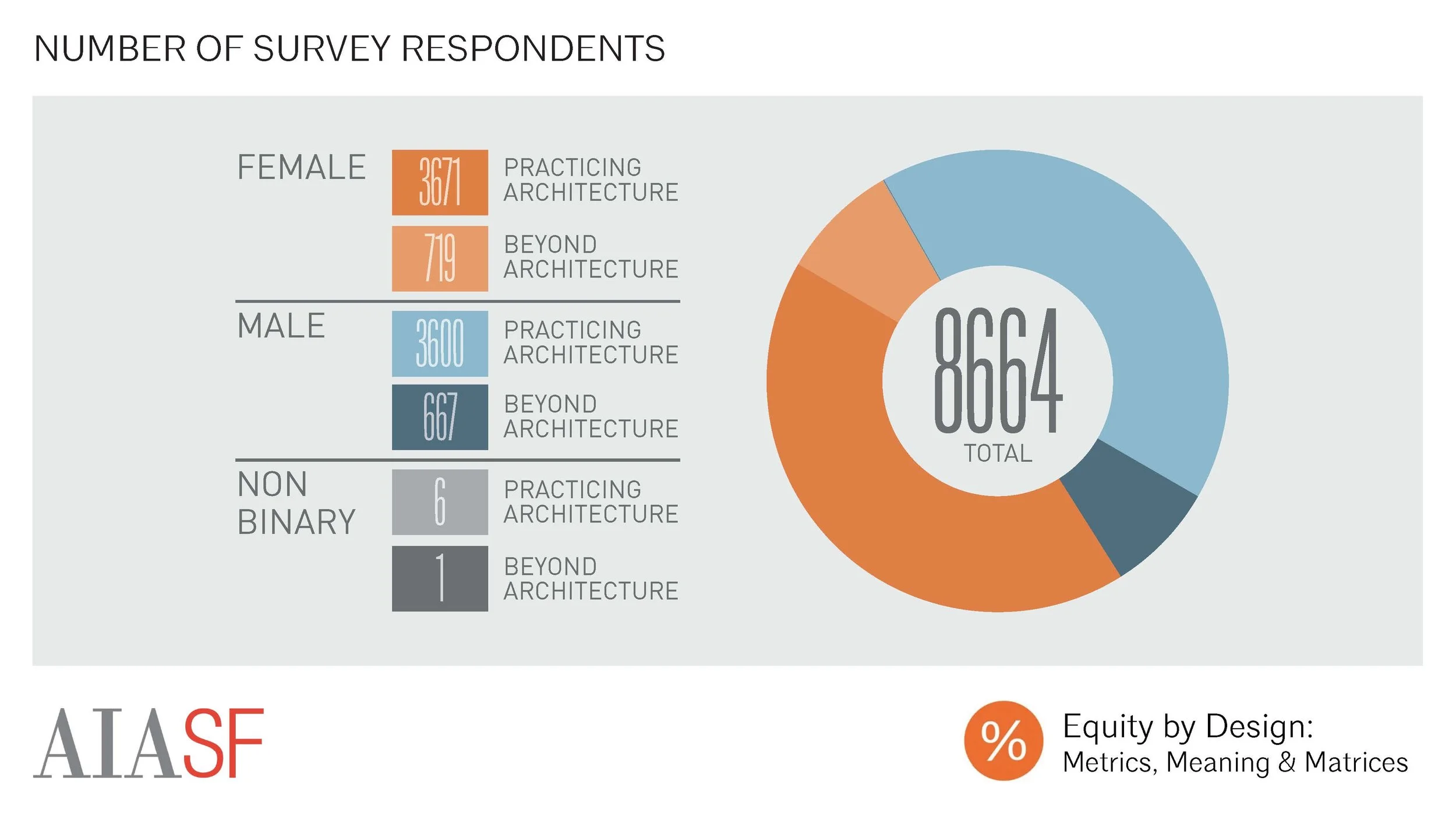 Number of Survey Respondents