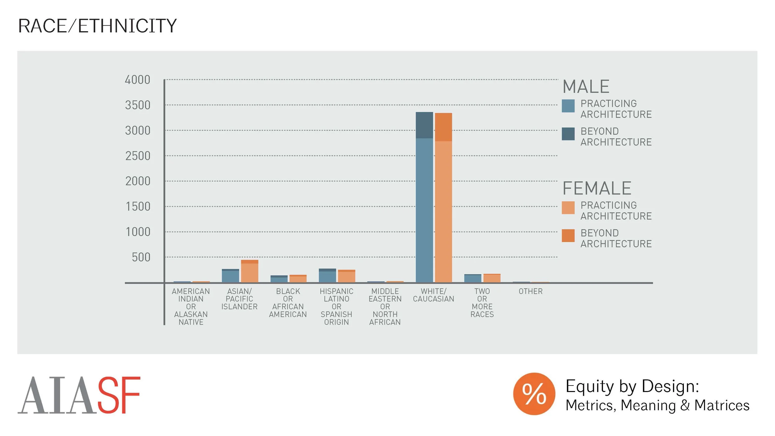 Race/Ethnicity of Survey Respondents