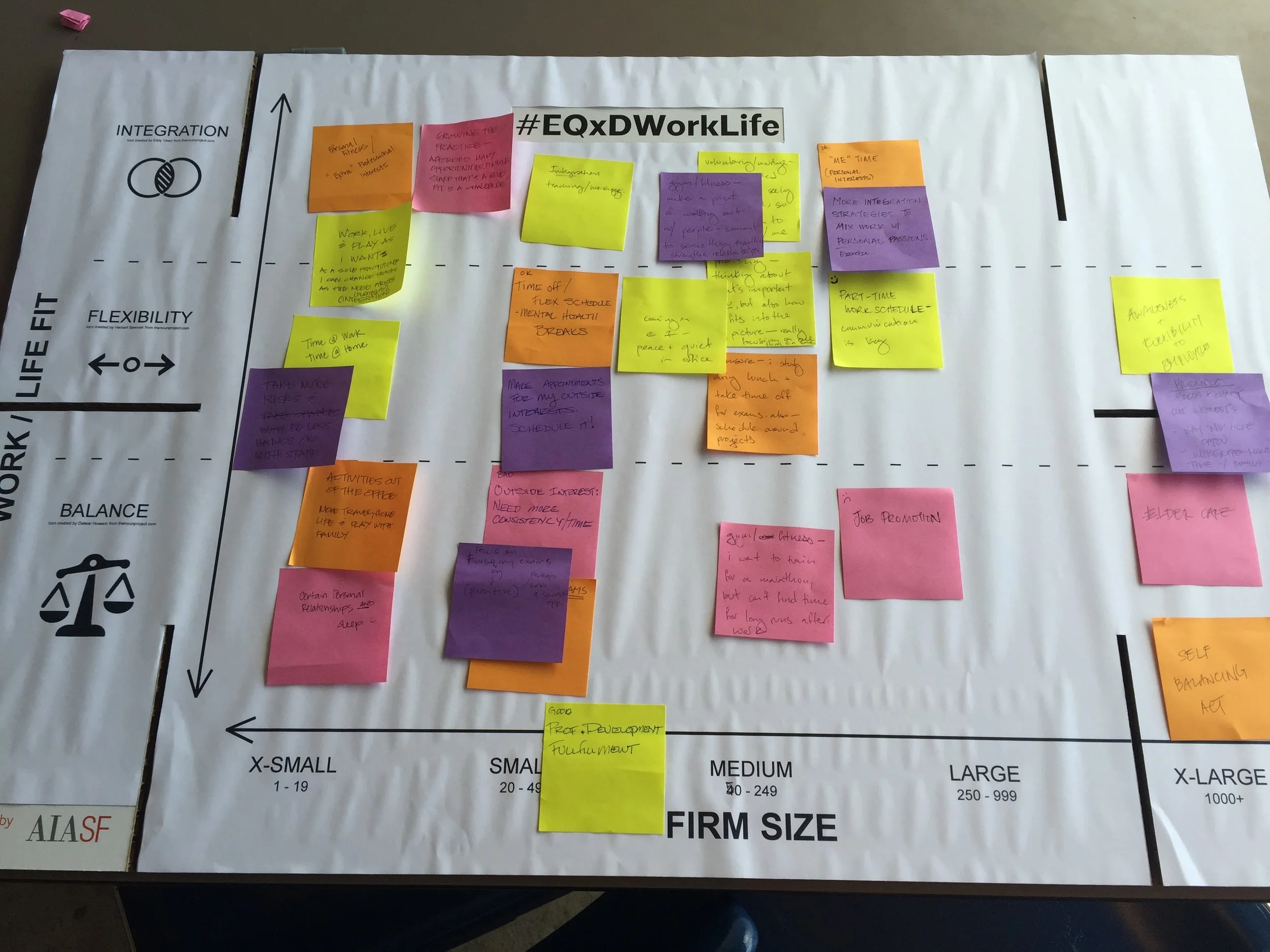 Mapping Exercise #EQXDM3 WorkLife Break Out