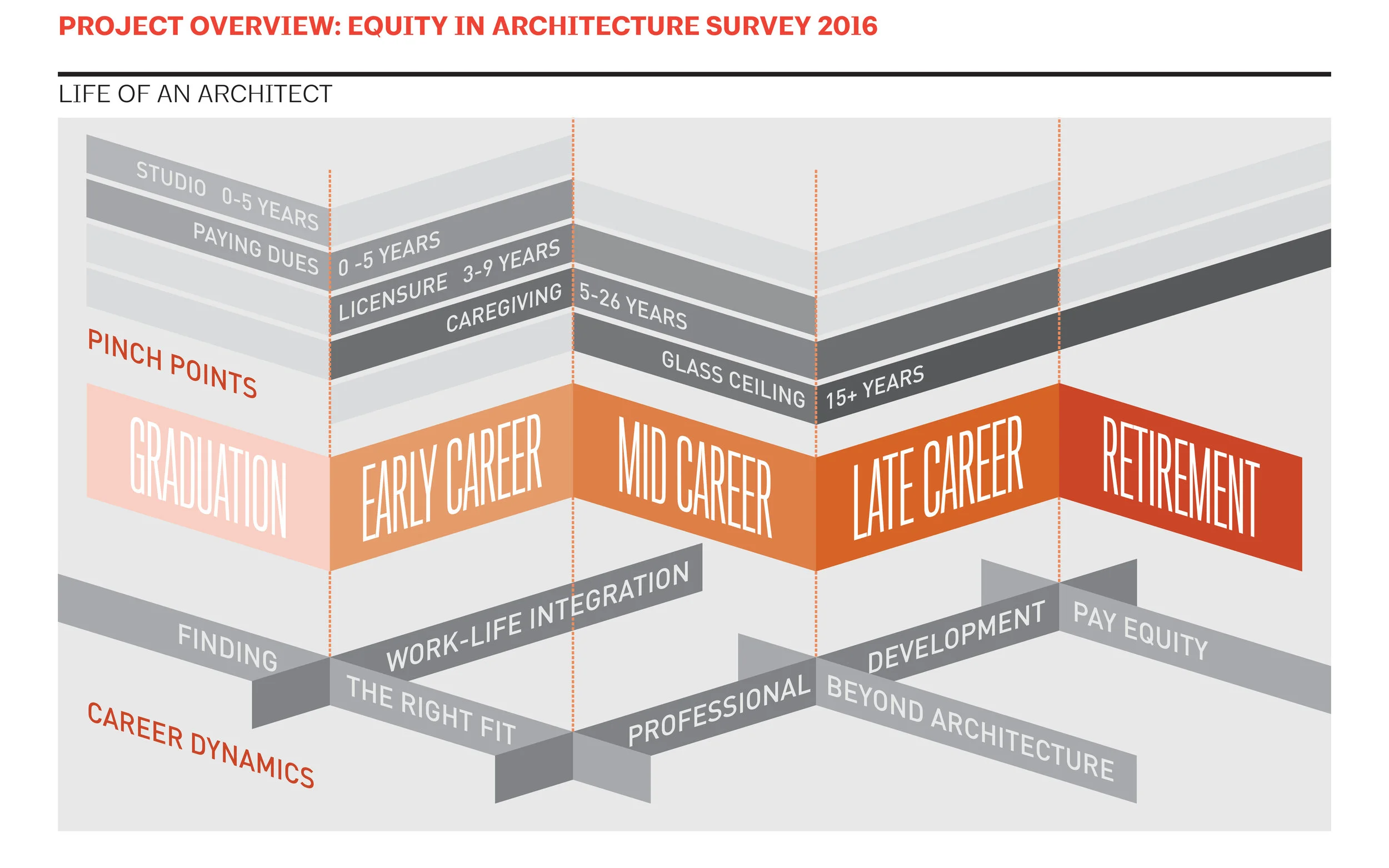 A'17 Equity by Design: Metrics, Meaning, and Matrices in Action [FR306]
