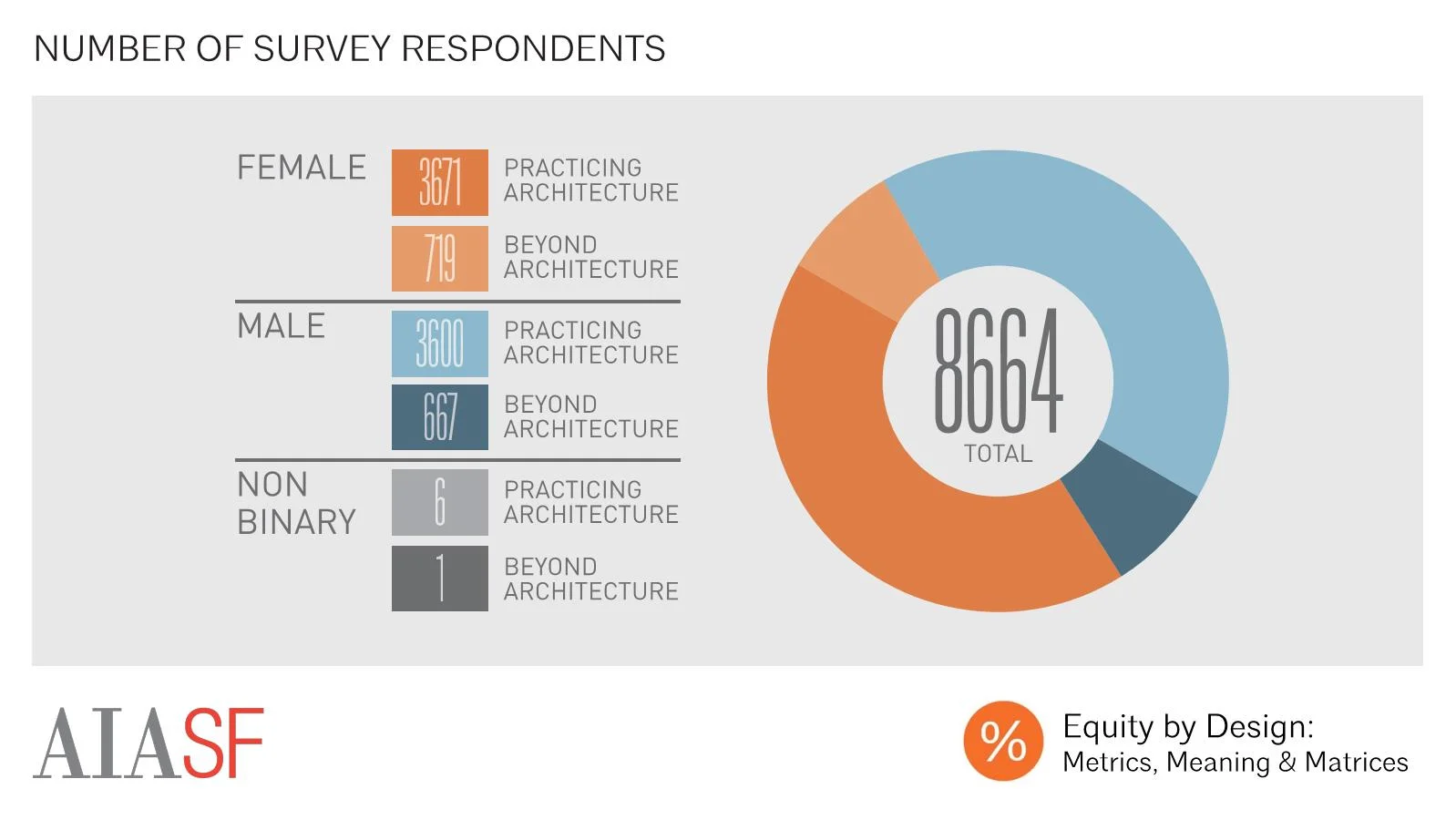 Gender of Survey Respondents