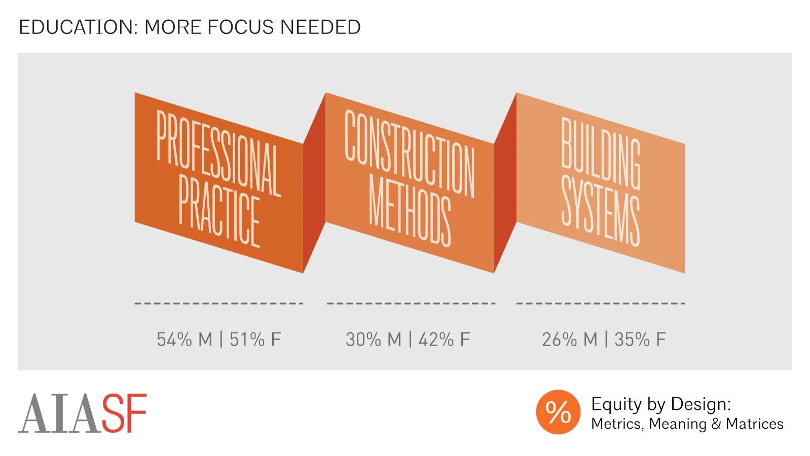 Education: More Focus Needed