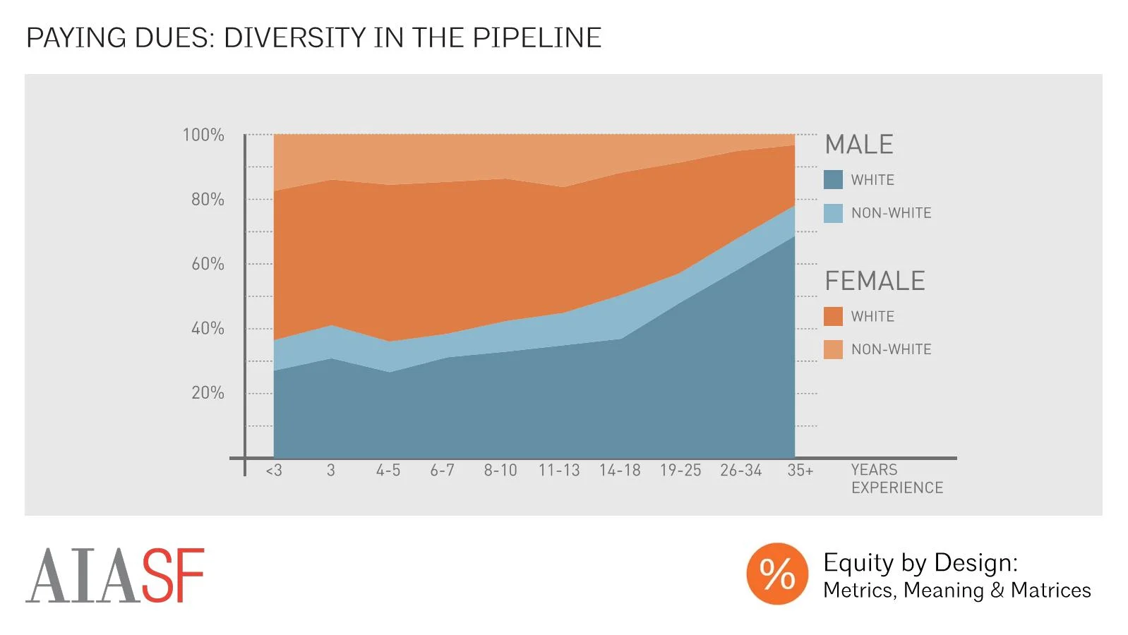 Diversity in the Pipeline