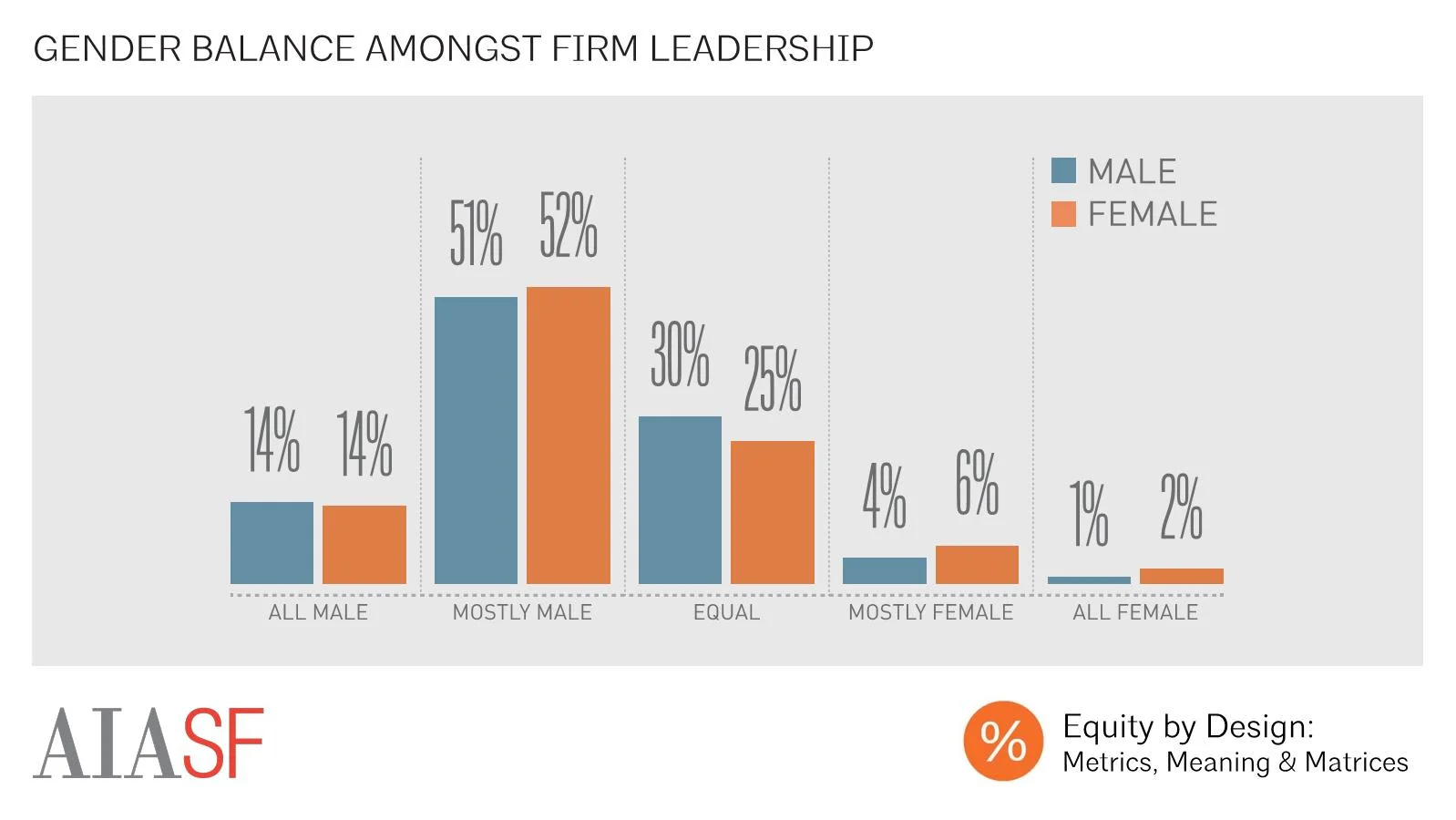 Gender Balance Amongst Firm Leadership