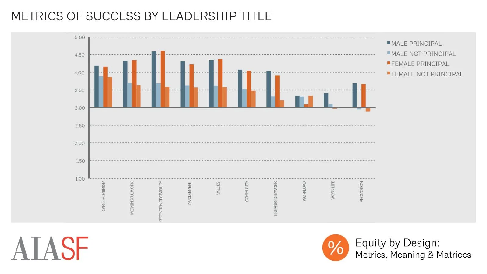 Metrics of Success by Leadership Title