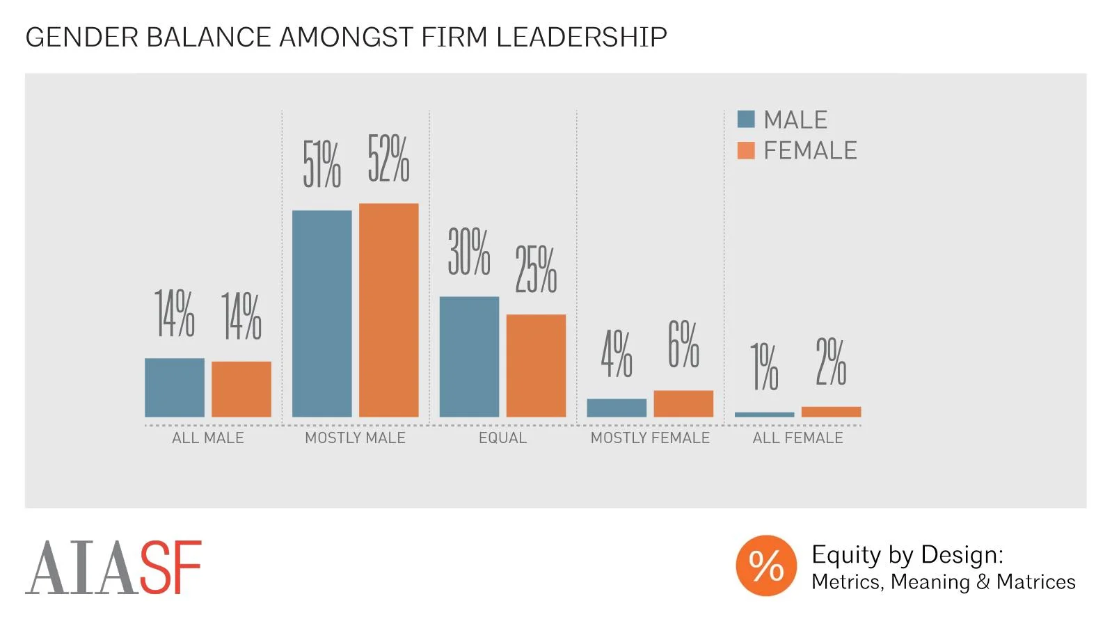 Gender Balance Amongst Firm Leadership