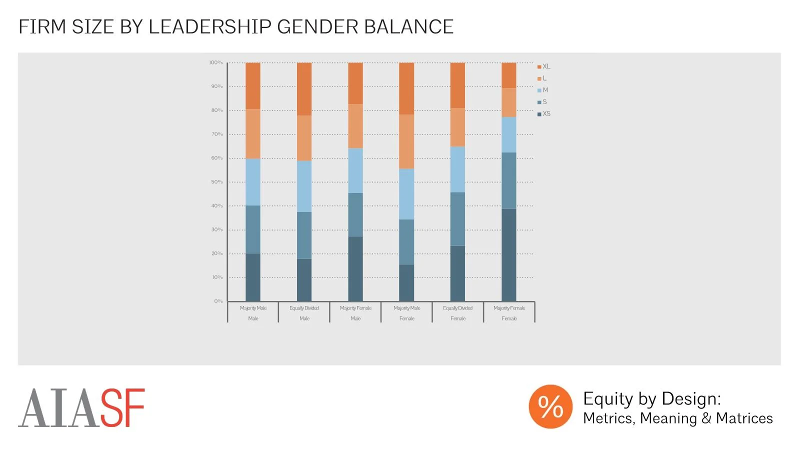 Leadership Composition by Firm Size