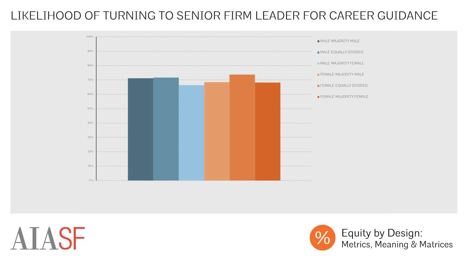 Likelihood of Having Firm Leader as Mentor by Leadership Composition