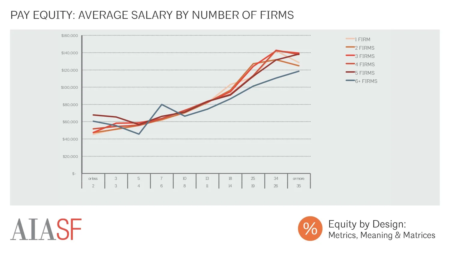 Infographic Slides 2017 — Equity by Design [EQxD]
