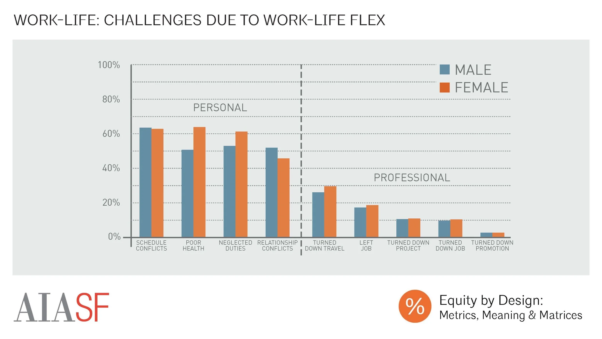 Work-Life Challenges