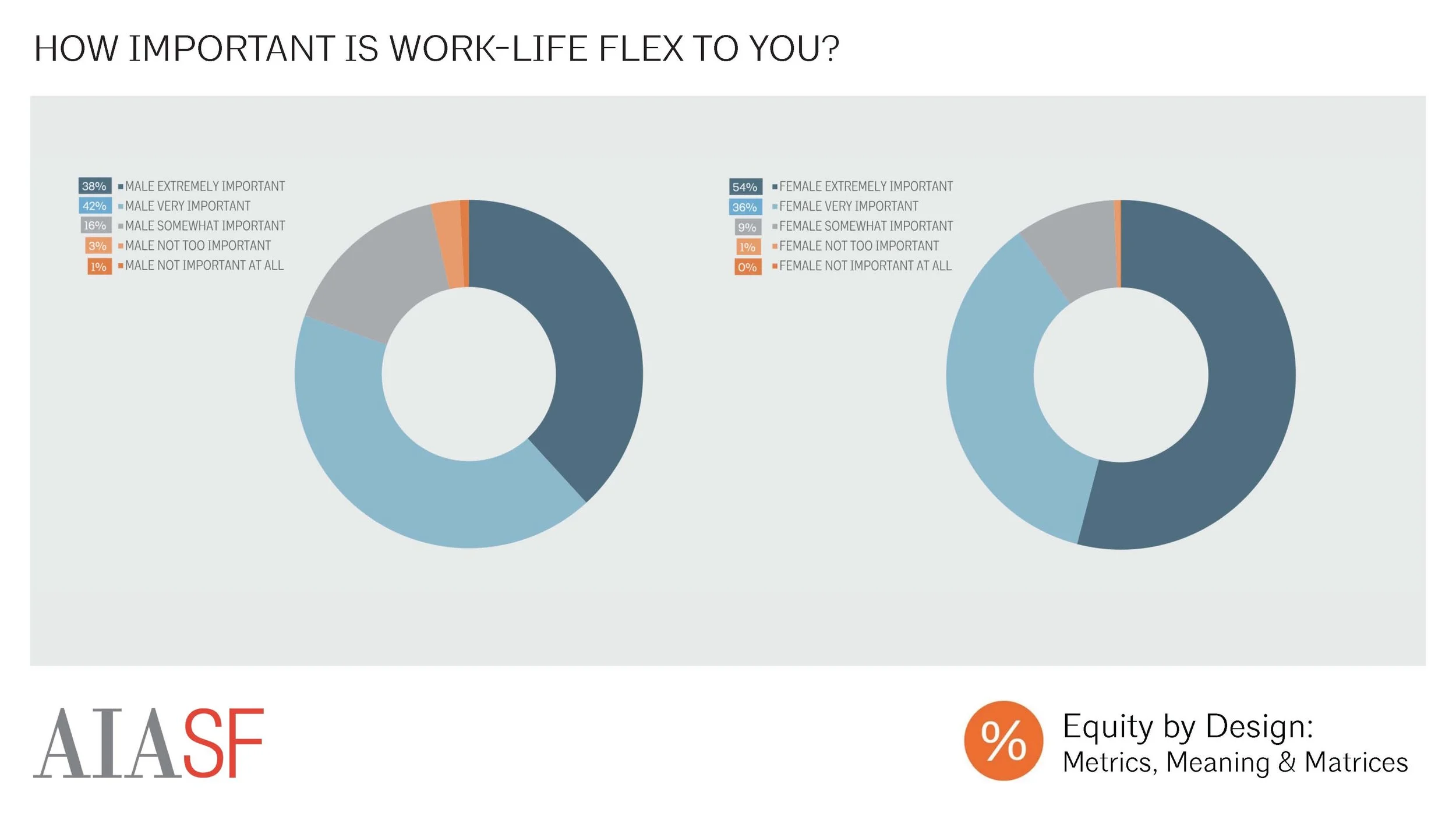 How Important is Work-Life to You?