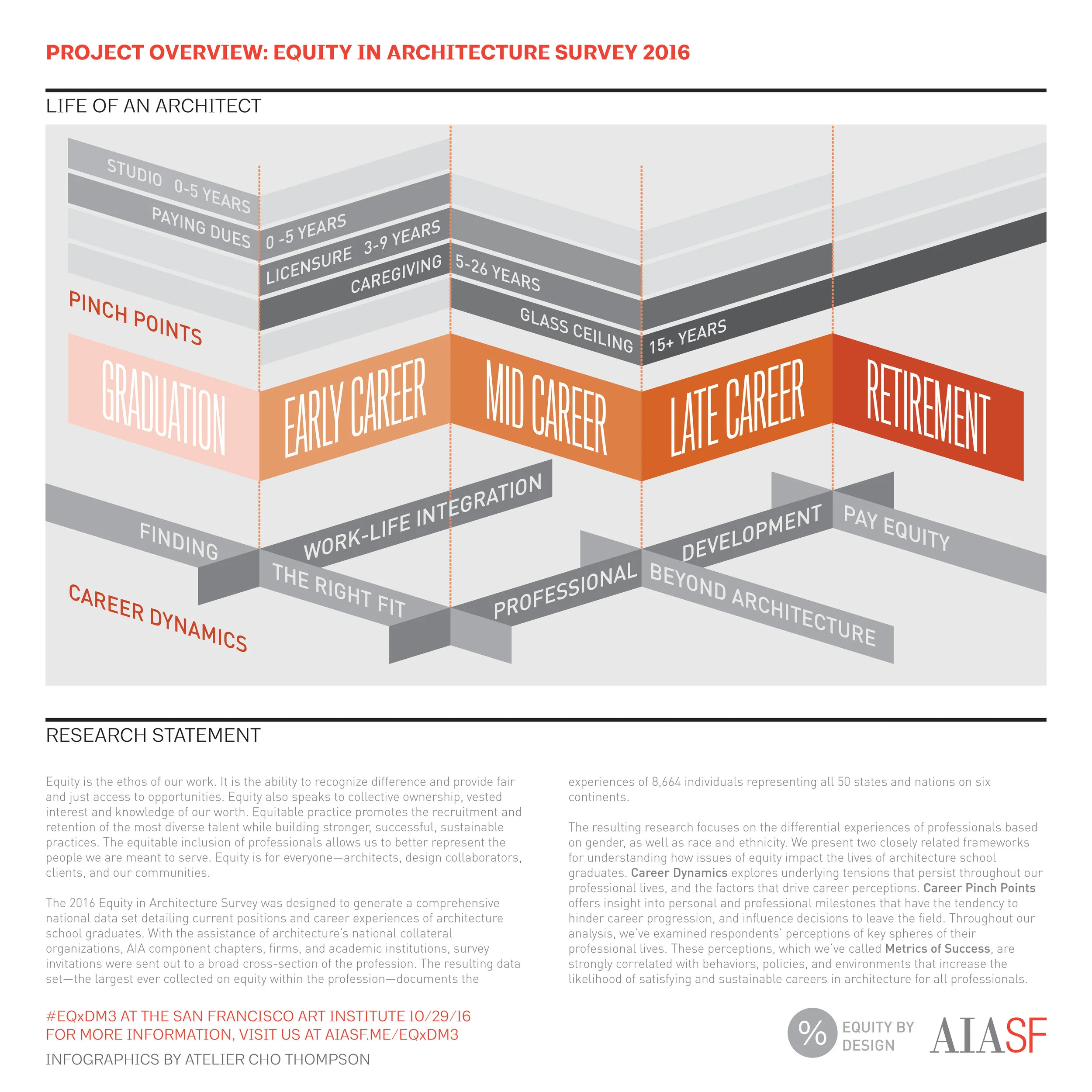Help design the 2018 Equity in Architecture Survey!