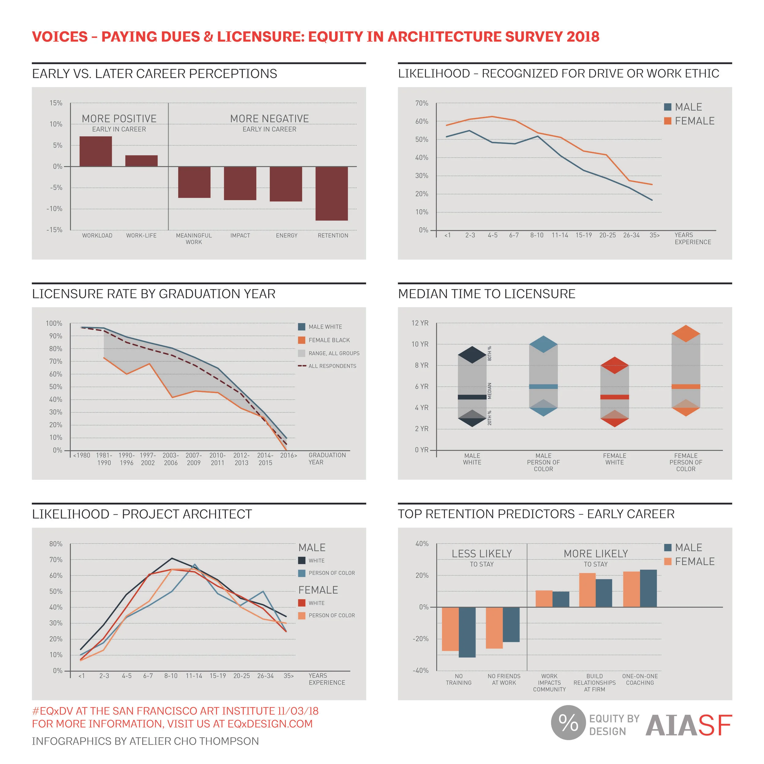 2018 Equity by Design Infographics-4.jpg