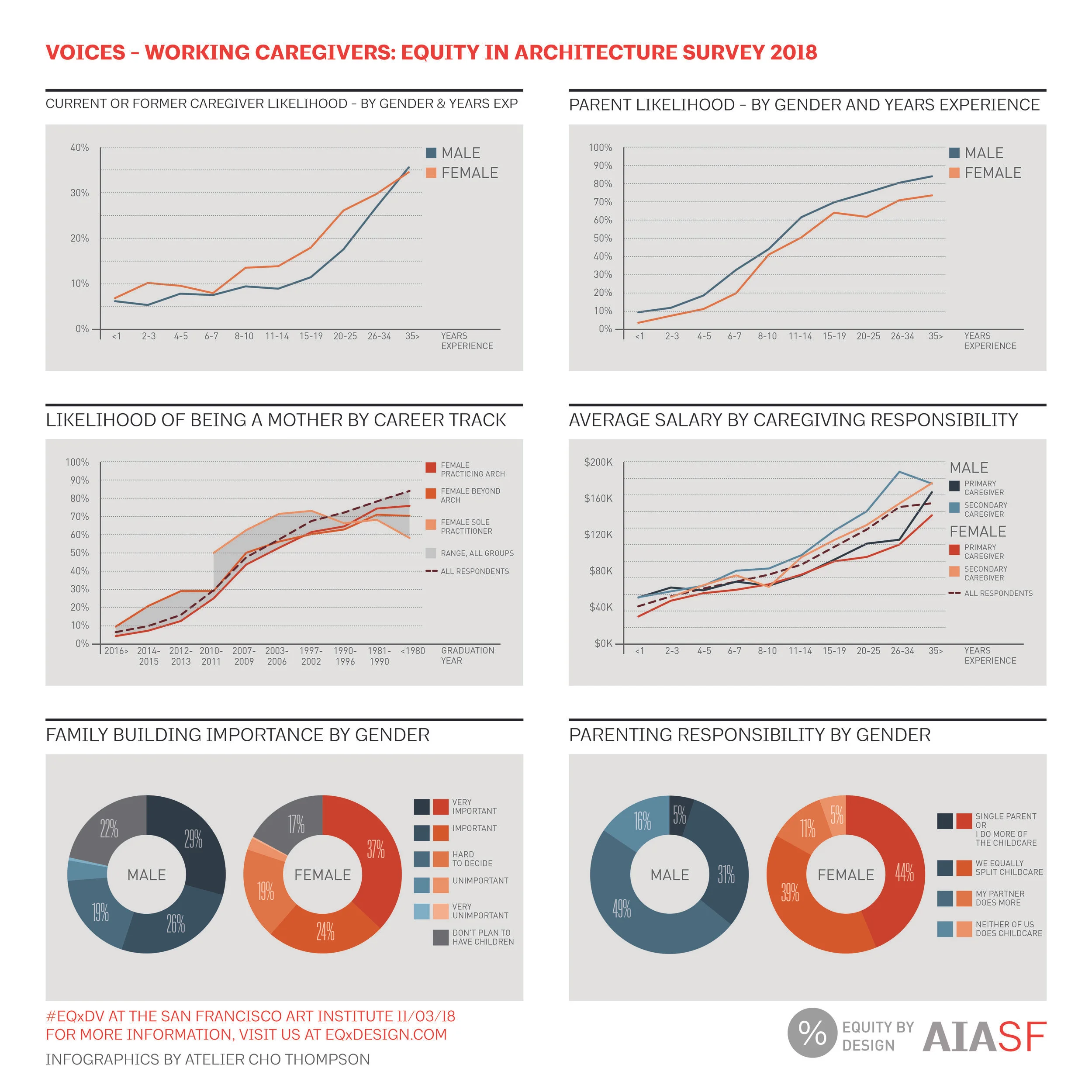 2018 Equity by Design Infographics-5.jpg
