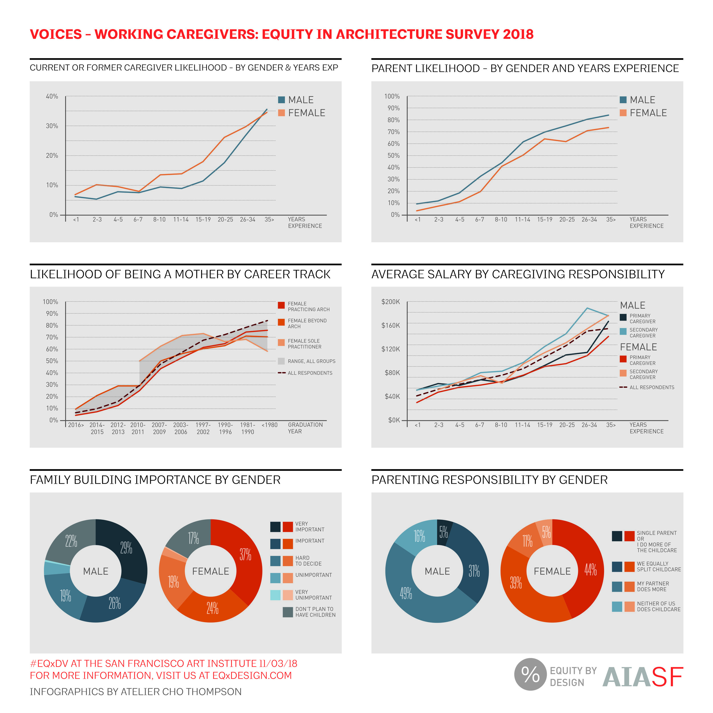 equity by design eqxd equity by design