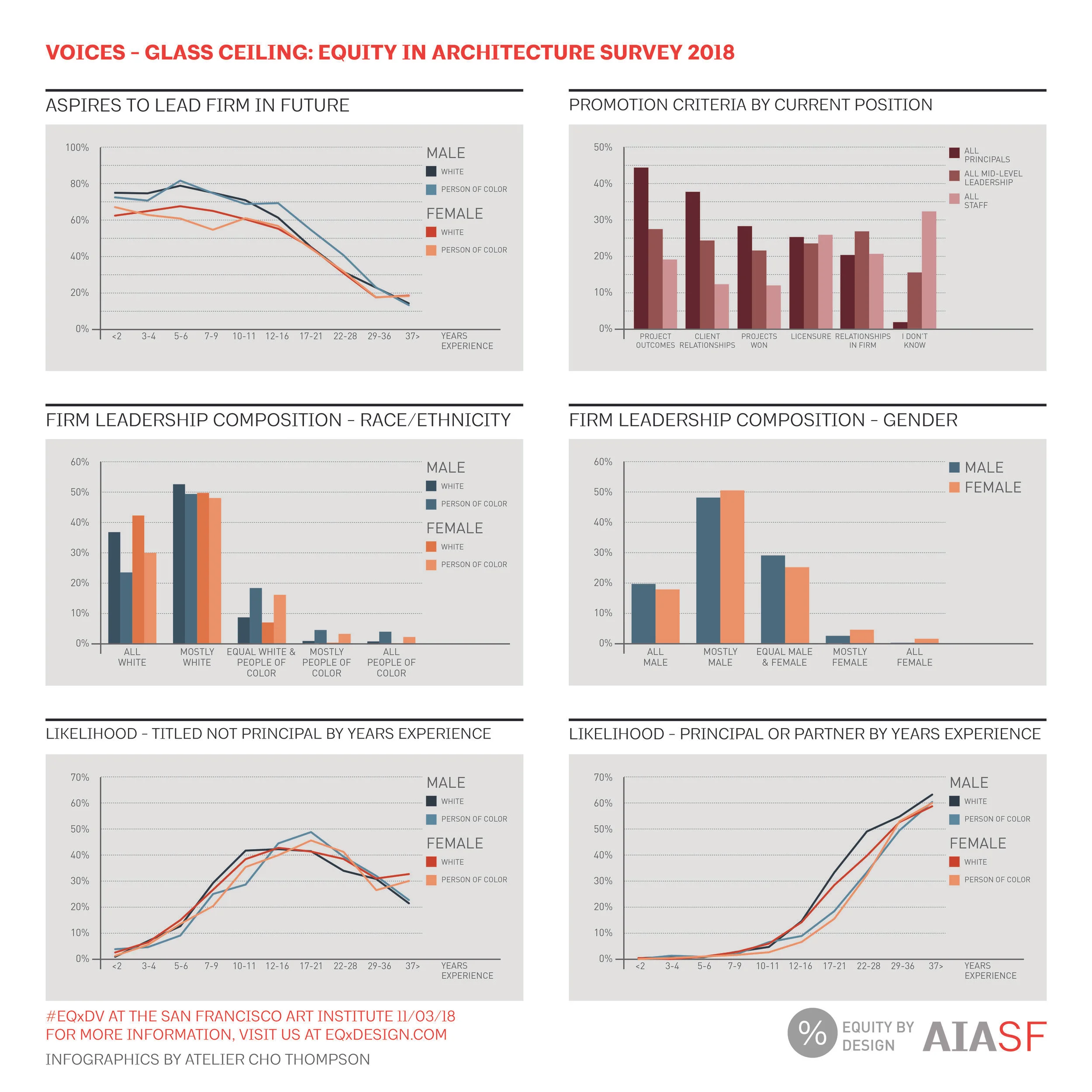 2018 Equity by Design Infographics-6.jpg