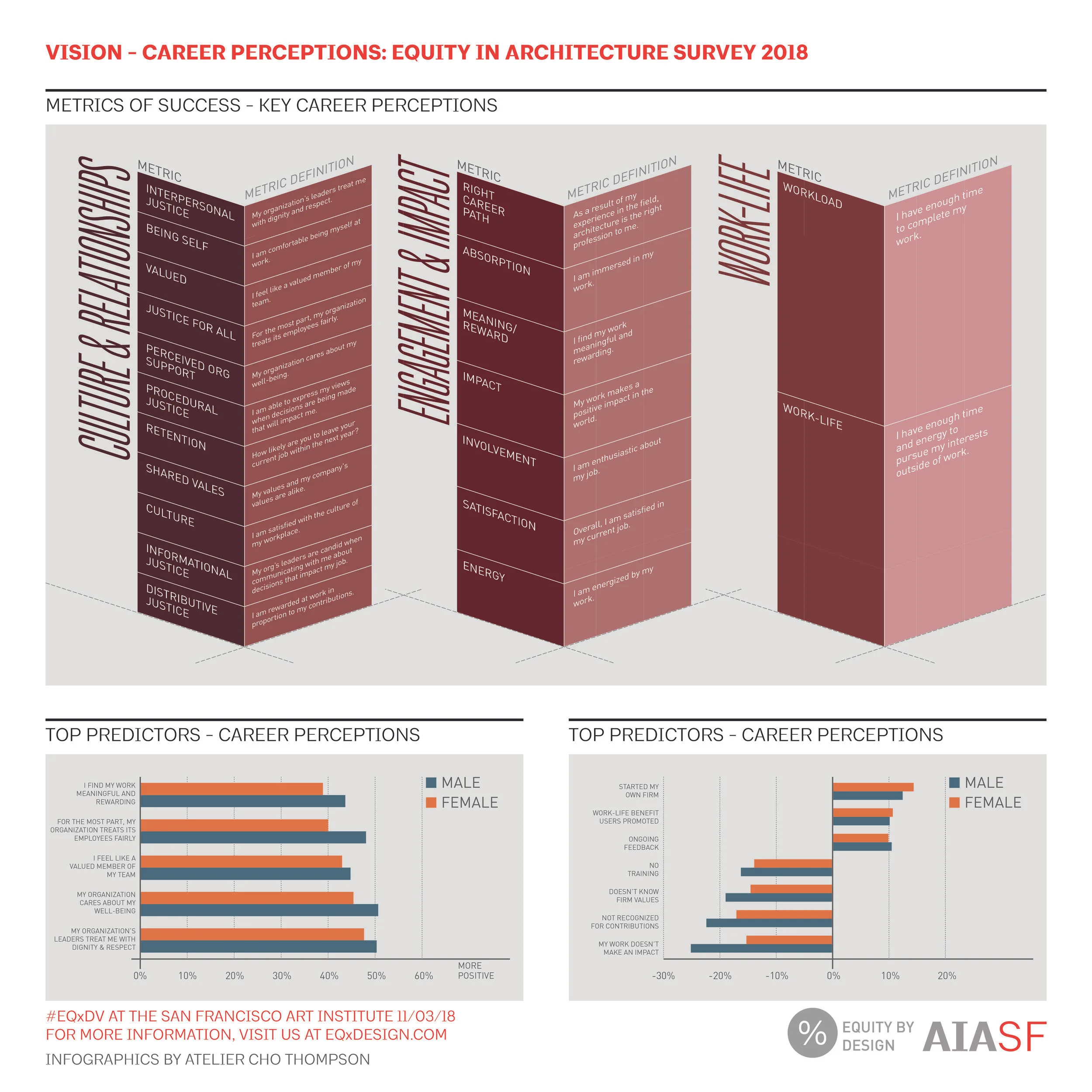 2018 Equity by Design Infographics-7.jpg
