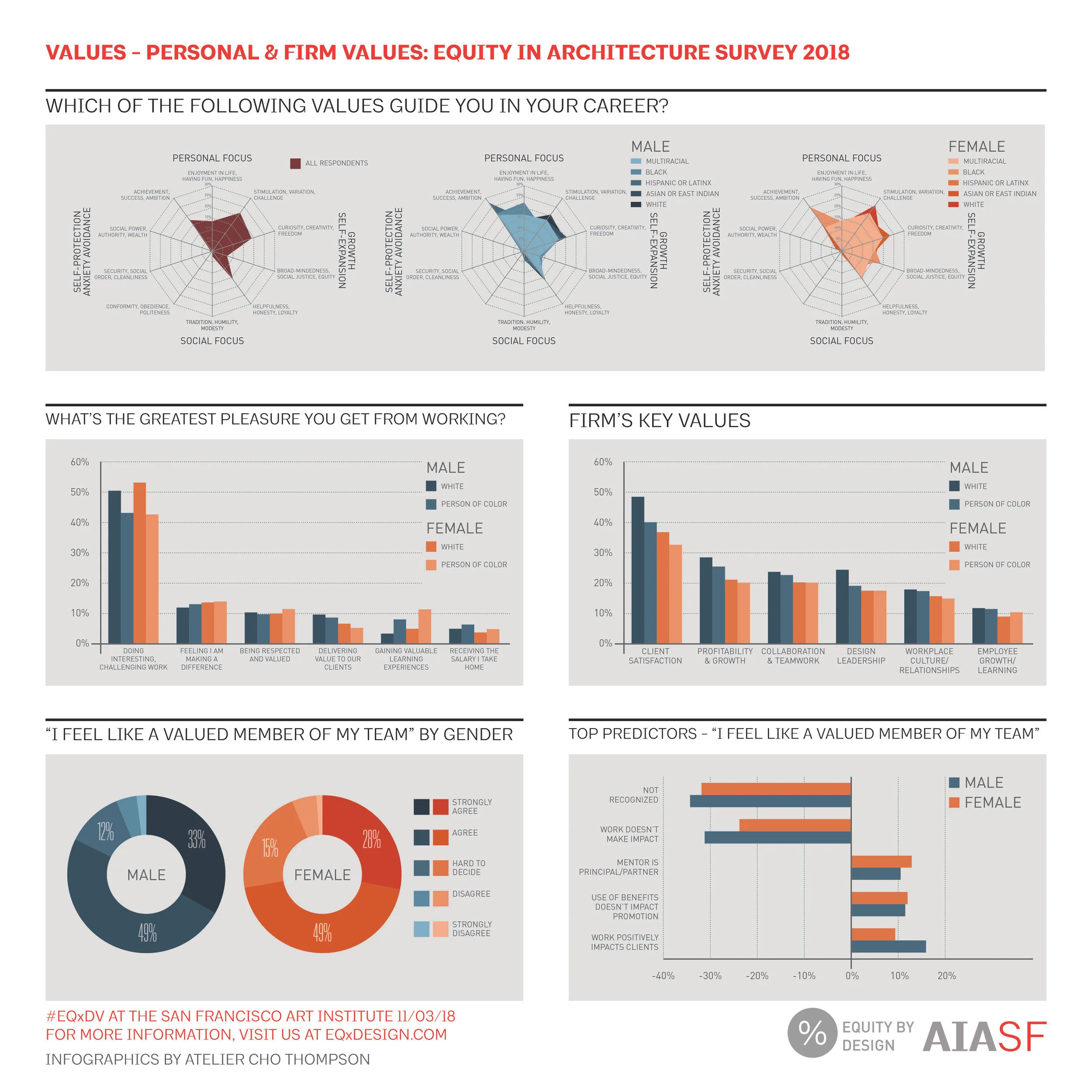 2018 Equity by Design Infographics-8.jpg