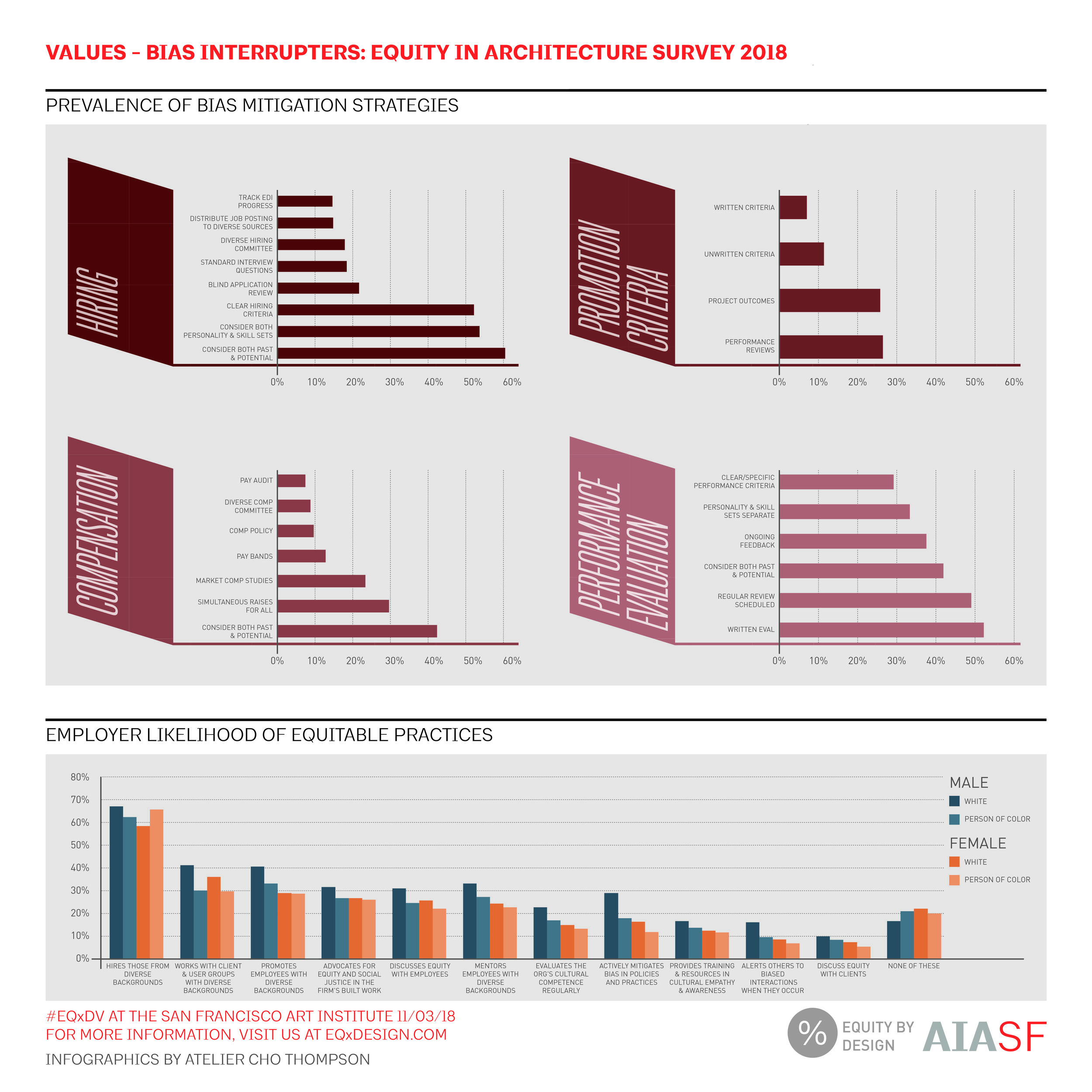 equity by design eqxd equity by design