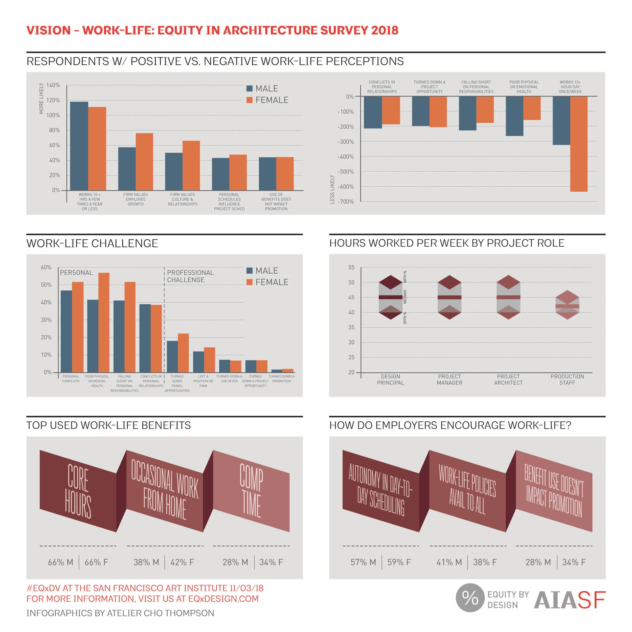 2018 Equity by Design Infographics-12.jpg